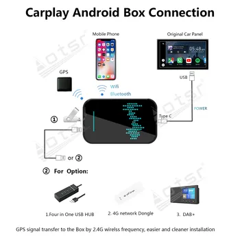 Auto Radio Carplay Android Ai Box Za Peugeot 308 2018 2019 2020 Media Player Apple CP Box Bežično Ažuriranje Mirror Link Navi